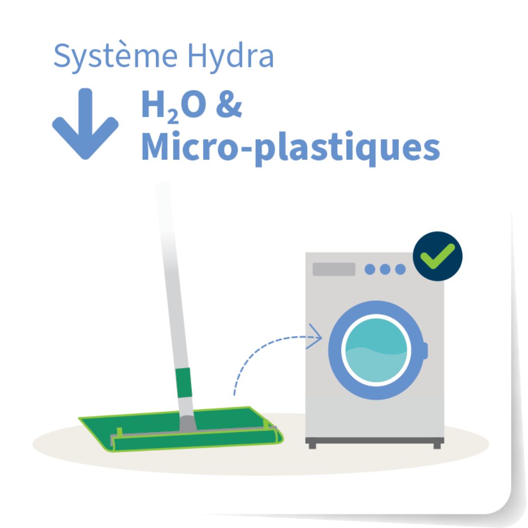 Choisissez le système Hydra